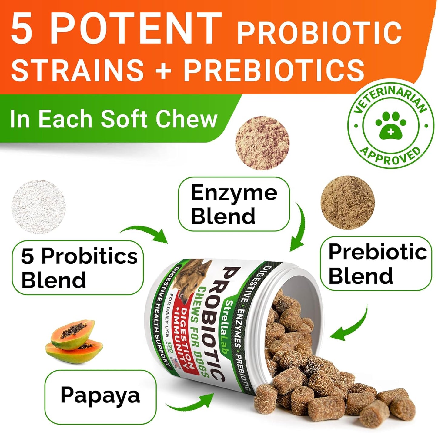 Pet Probiotics for Dogs & Digestive Enzymes + Digestion & Gut Health Treats, Dog Probiotics Chews, Fiber Supplement, anti Diarrhea, Constipation, Upset Stomach&Gas Relief, Canine Prebiotic