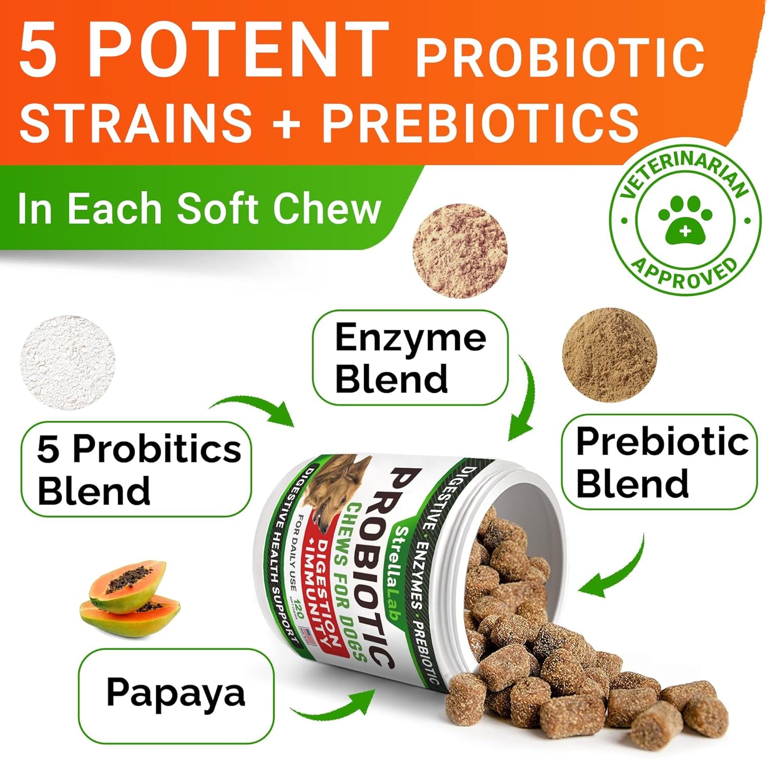 Pet Probiotics for Dogs & Digestive Enzymes + Digestion & Gut Health Treats, Dog Probiotics Chews, Fiber Supplement, anti Diarrhea, Constipation, Upset Stomach&Gas Relief, Canine Prebiotic