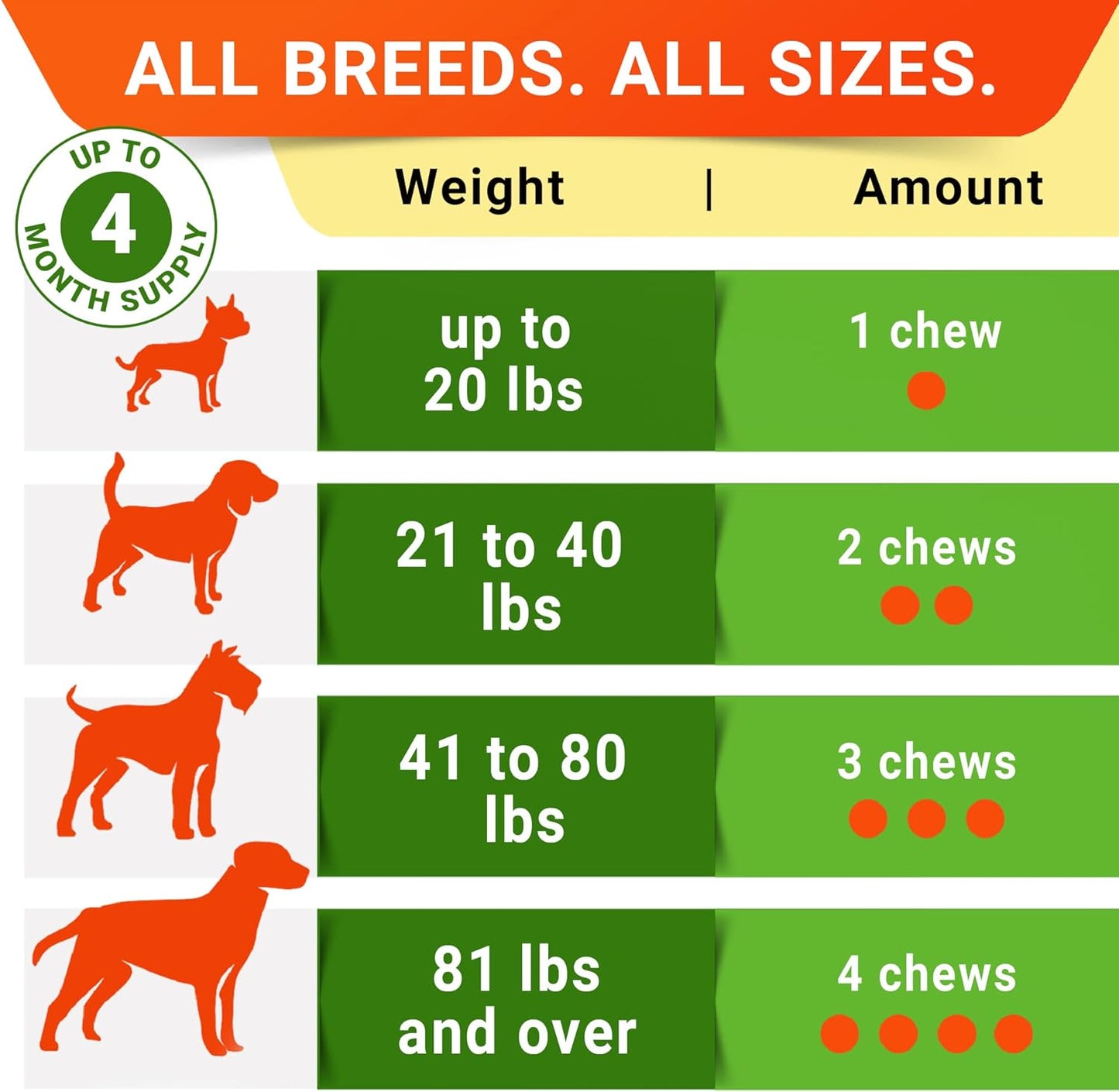 Pet Probiotics for Dogs & Digestive Enzymes + Digestion & Gut Health Treats, Dog Probiotics Chews, Fiber Supplement, anti Diarrhea, Constipation, Upset Stomach&Gas Relief, Canine Prebiotic