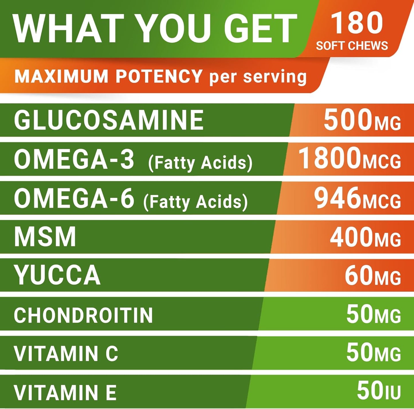 Delicious Glucosamine Chews for Dogs - Advanced Joint & Hip Care with Omega-3 Fish Oil - 180 Chicken Flavor Treats for Pain Relief - Made in USA