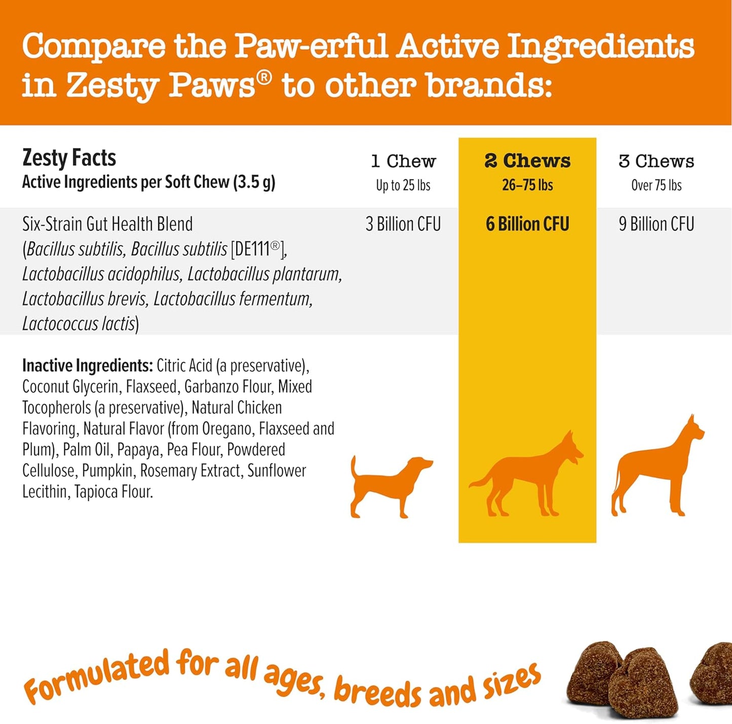 Probiotics for Dogs - Soft Chews with Digestive Enzymes for Optimal Gut Health & Immune Support - Clinically Studied DE111 - Delicious Chicken Flavor